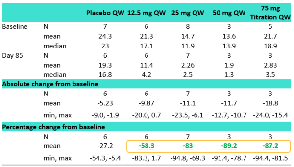 在线炒股配资平台 将肝脏脂肪降低最高达89%！DR10624新西兰1b/2a期临床结果发布 入选EASL 2025最新突破